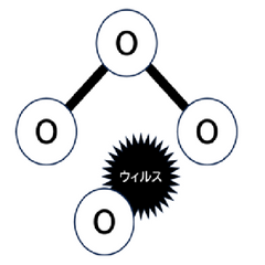 水なのに除菌できる『オゾン水』って？